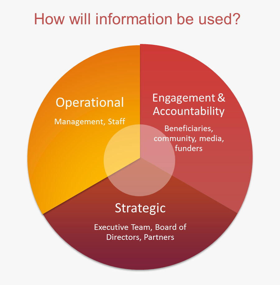 Circle, Transparent Clipart