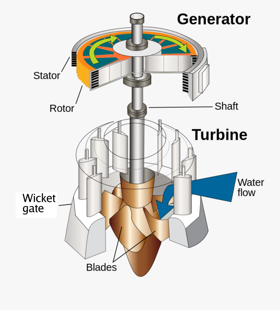 Water Turbine, Transparent Clipart