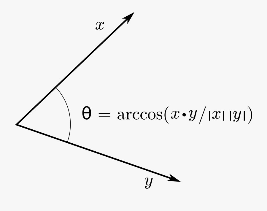 File Inner Product Wikimedia - Produto Interno, Transparent Clipart