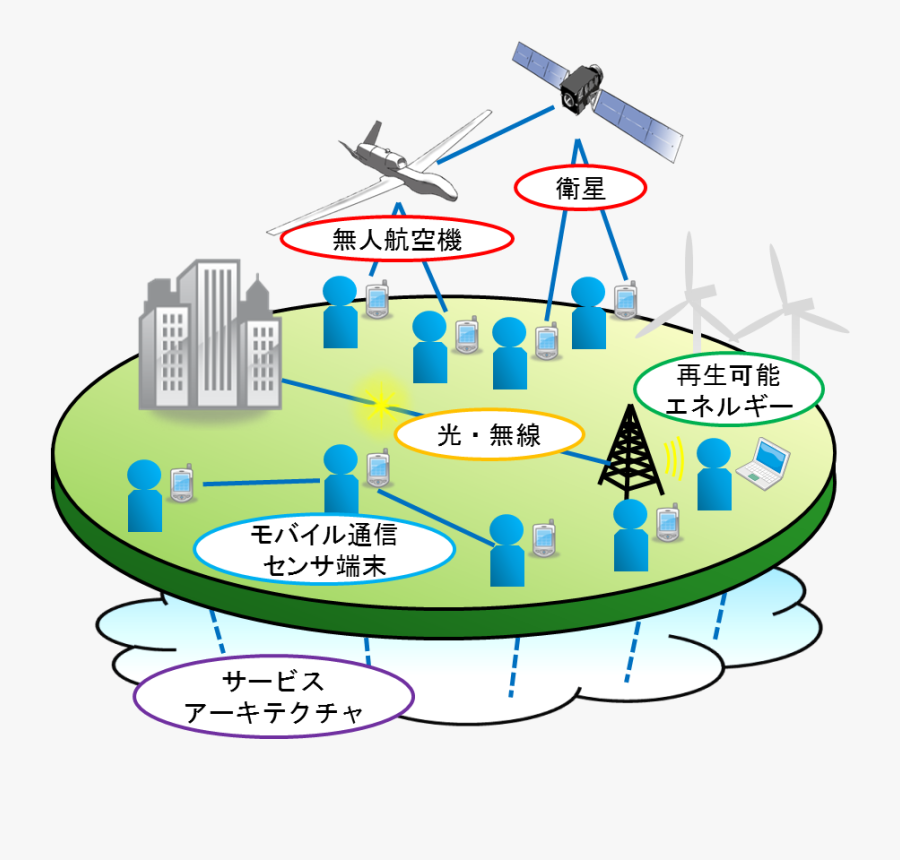 Communication Devices And Their Networks Have Become, Transparent Clipart