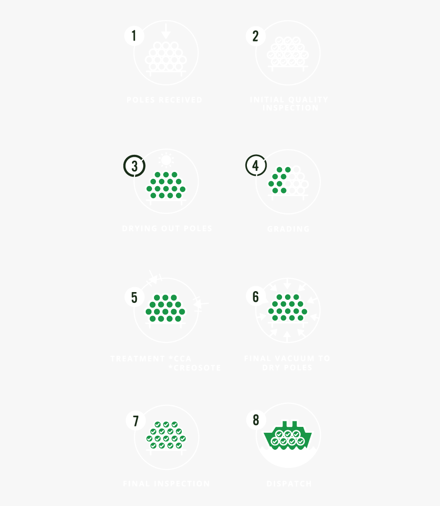 Transparent Wooden Pole Png - Cca Pole, Transparent Clipart