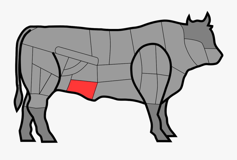 Tipos De Cortes De Carne, Transparent Clipart