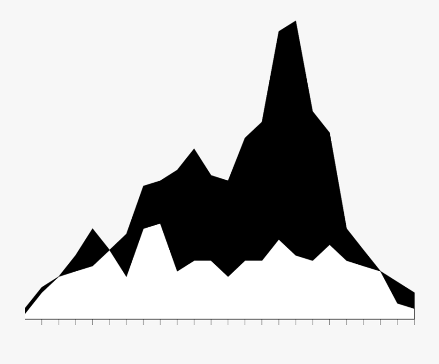 Jährliche Anzahl Der Medizinstudenten In Marburg  , Transparent Clipart