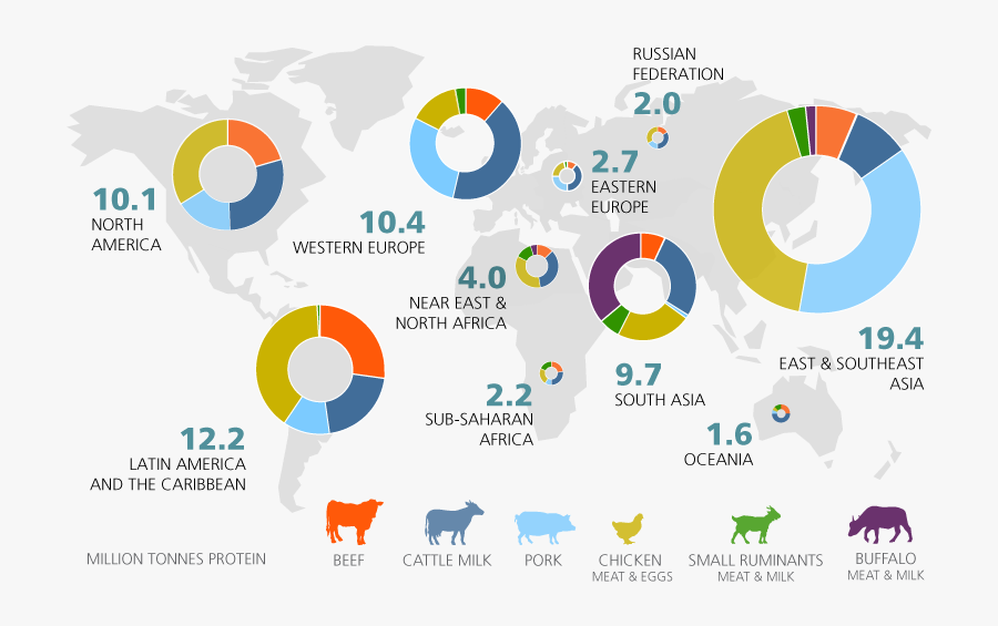 Global Livestock Production, Transparent Clipart