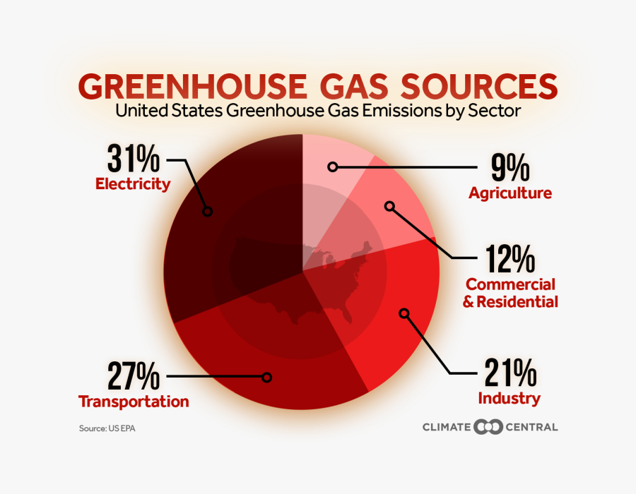 Diagram, Transparent Clipart