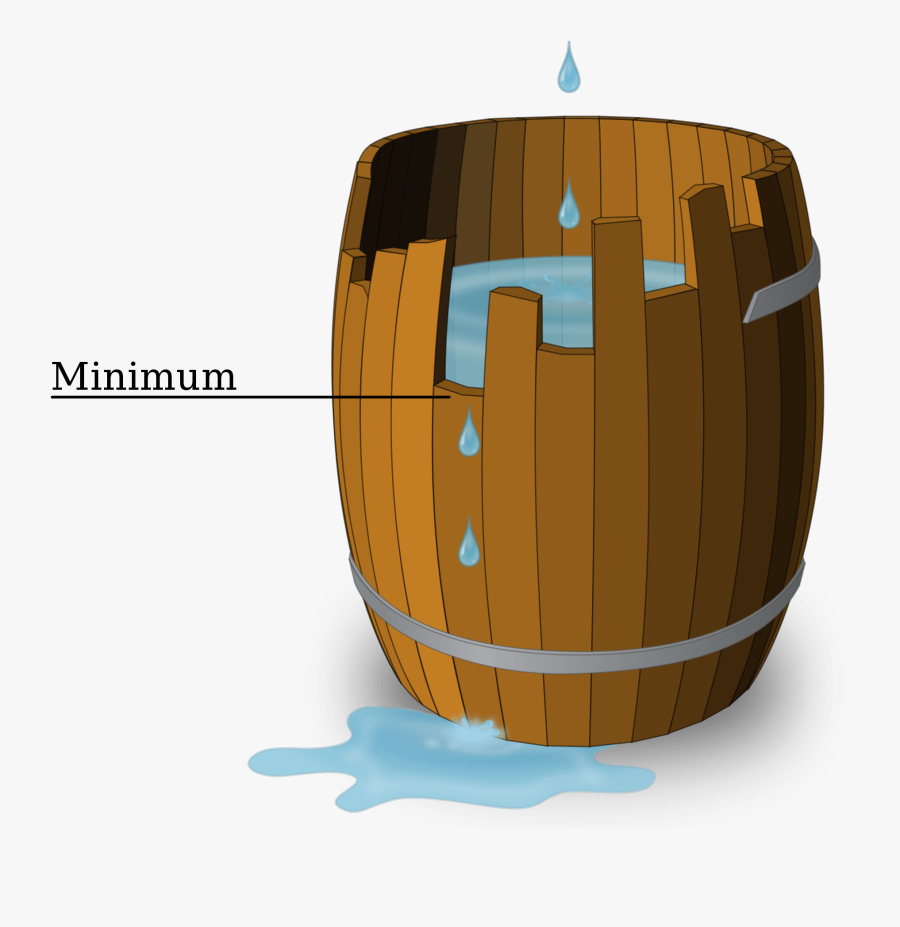 Liebig's Law Of The Minimum, Transparent Clipart