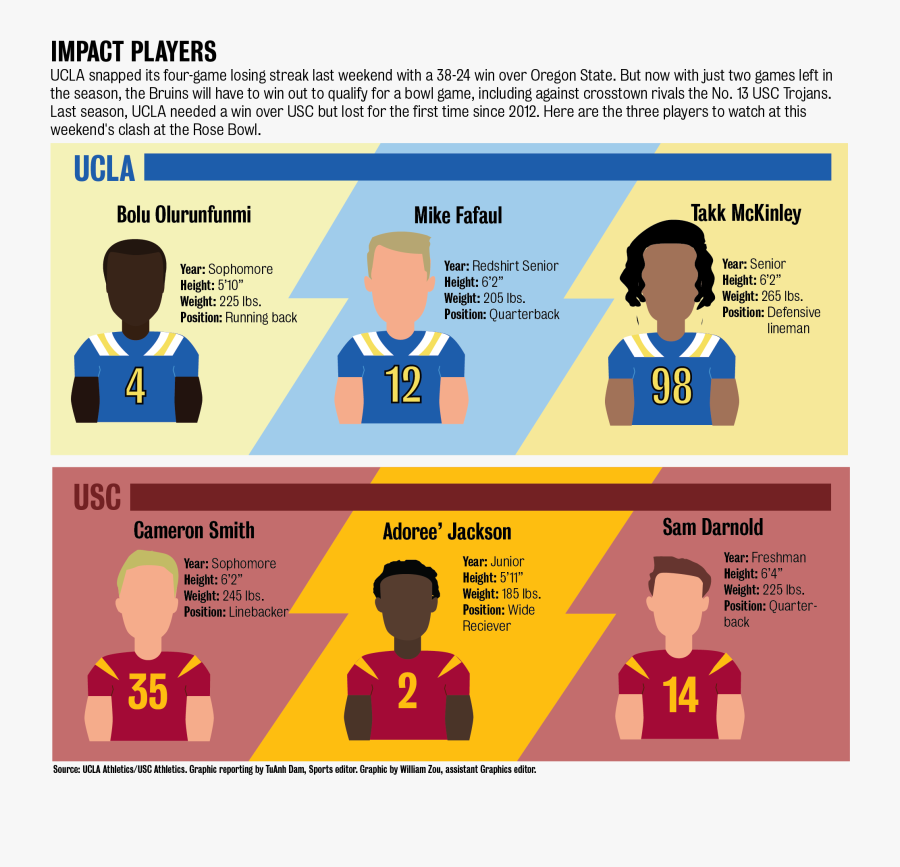 1735 Sp 11 18 Uscscoutingreport Insert - Cartoon, Transparent Clipart