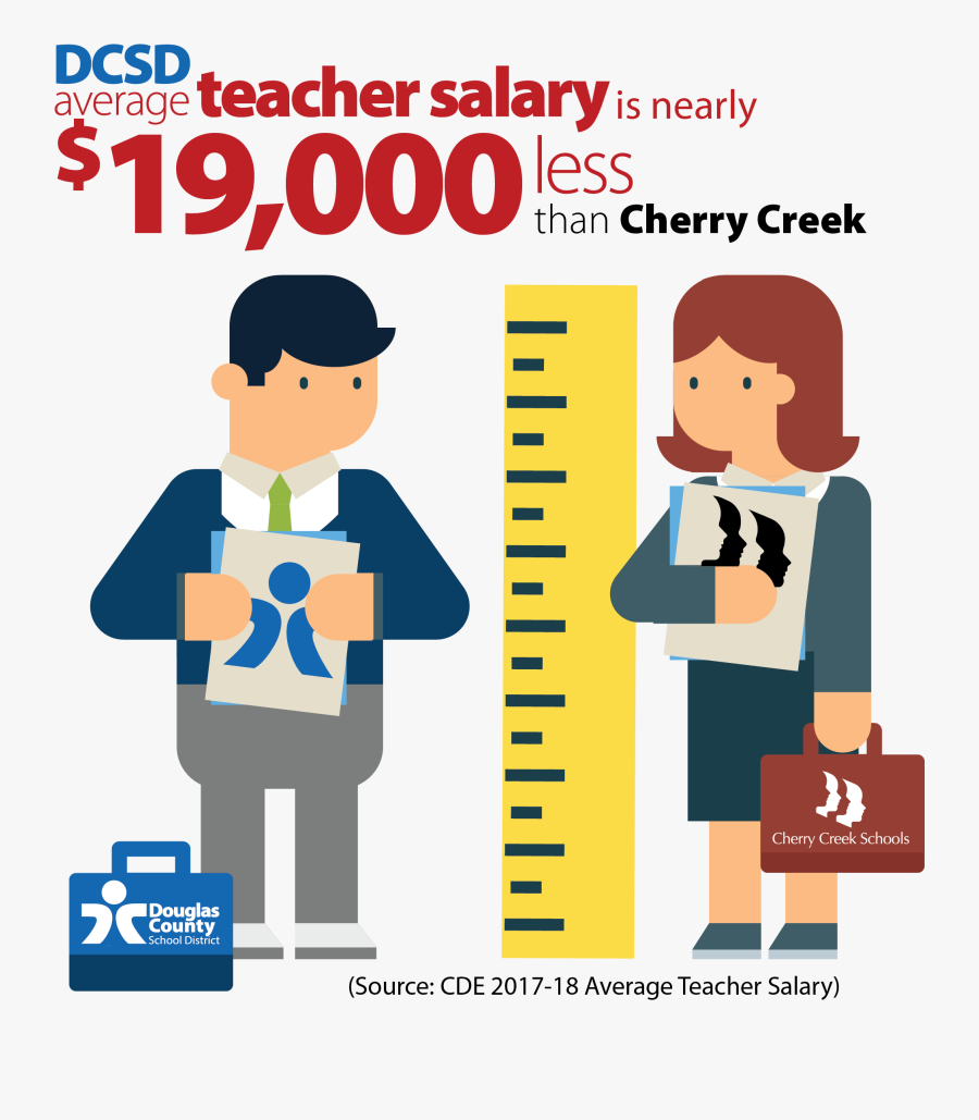 Coin Clipart School Finance - Cherry Creek School District, Transparent Clipart