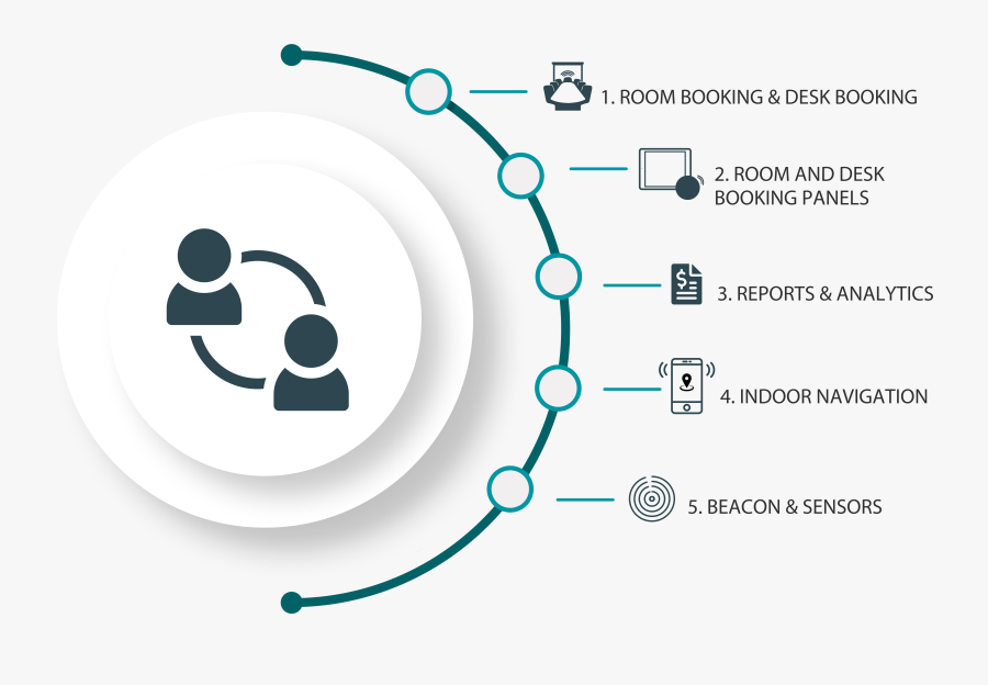 The Process Of Booking Meetings - Circle, Transparent Clipart