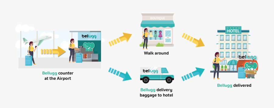 Home To Airport Baggage Delivery, Transparent Clipart