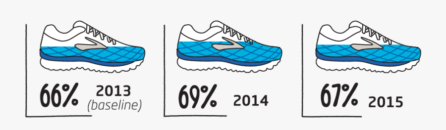 Drawing Footprints Running Shoe - Running Footprints, Transparent Clipart