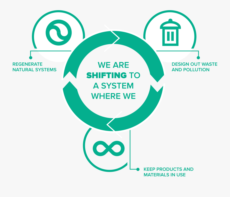 Circular Economy, Transparent Clipart