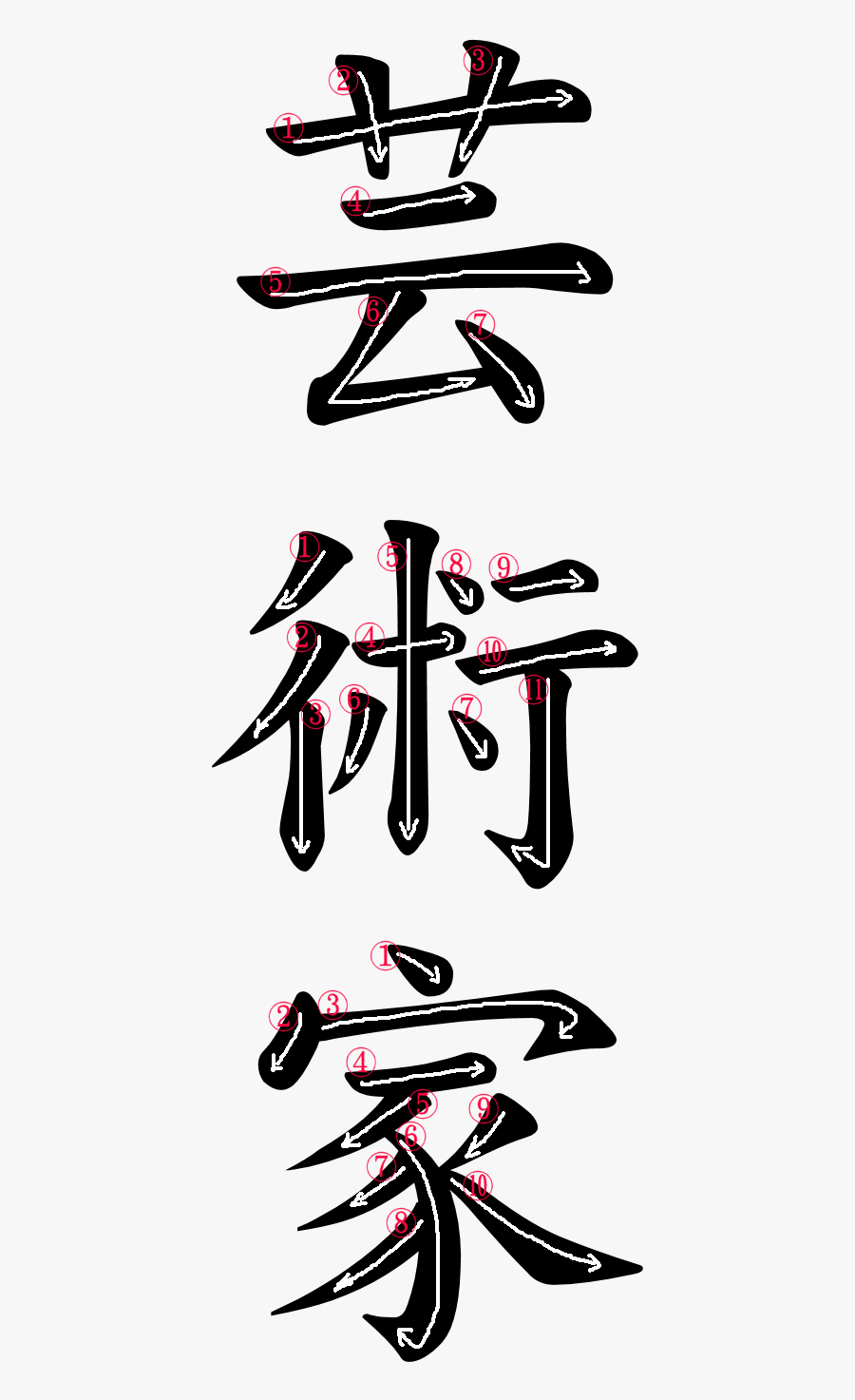 Kanji Stroke Order For 芸術家, Transparent Clipart