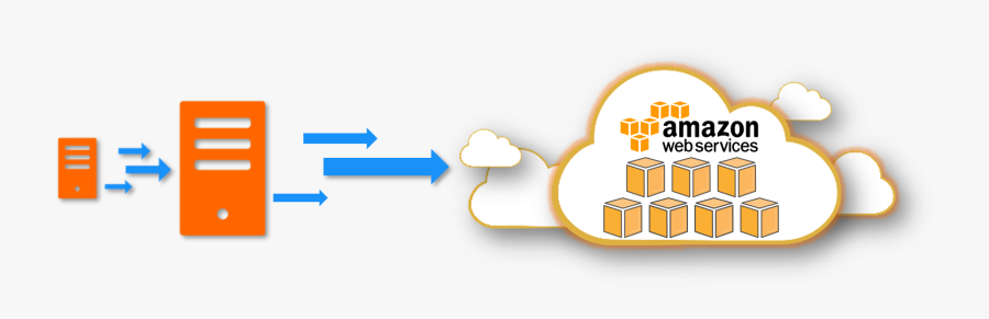 Migrate Your Existing Applications And Workloads To - Migrate On Premise Server To Aws, Transparent Clipart