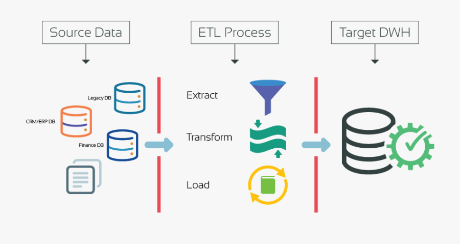 Data Migration Testing Flow Diagram, Transparent Clipart