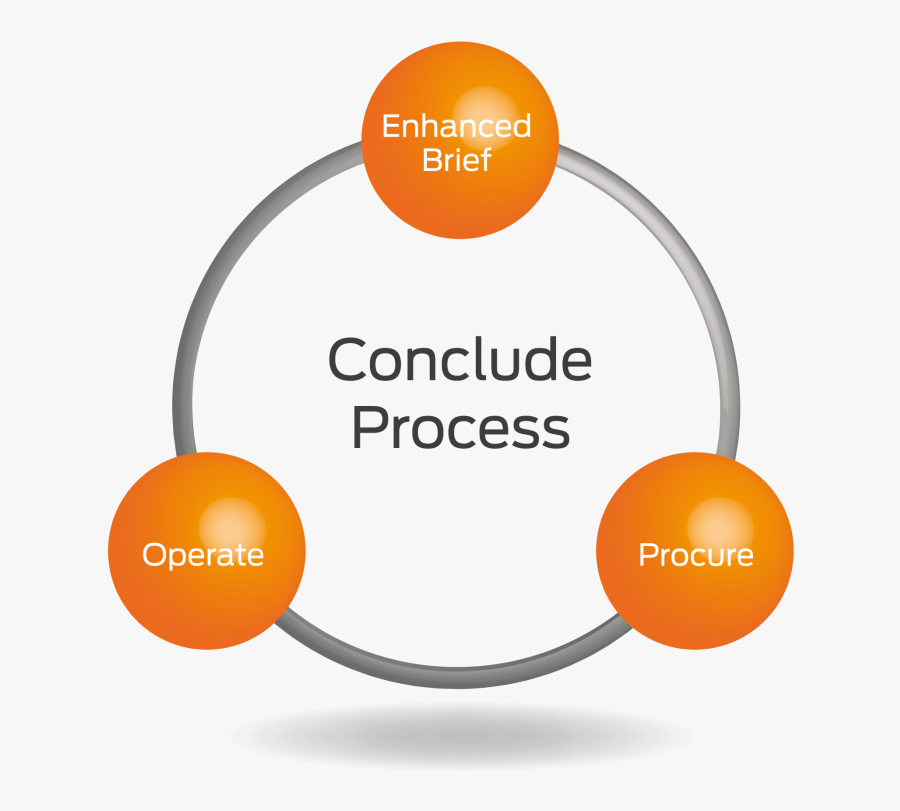 Conclude Png Vector, Clipart, Psd - Robotic Process Automation Diagram, Transparent Clipart