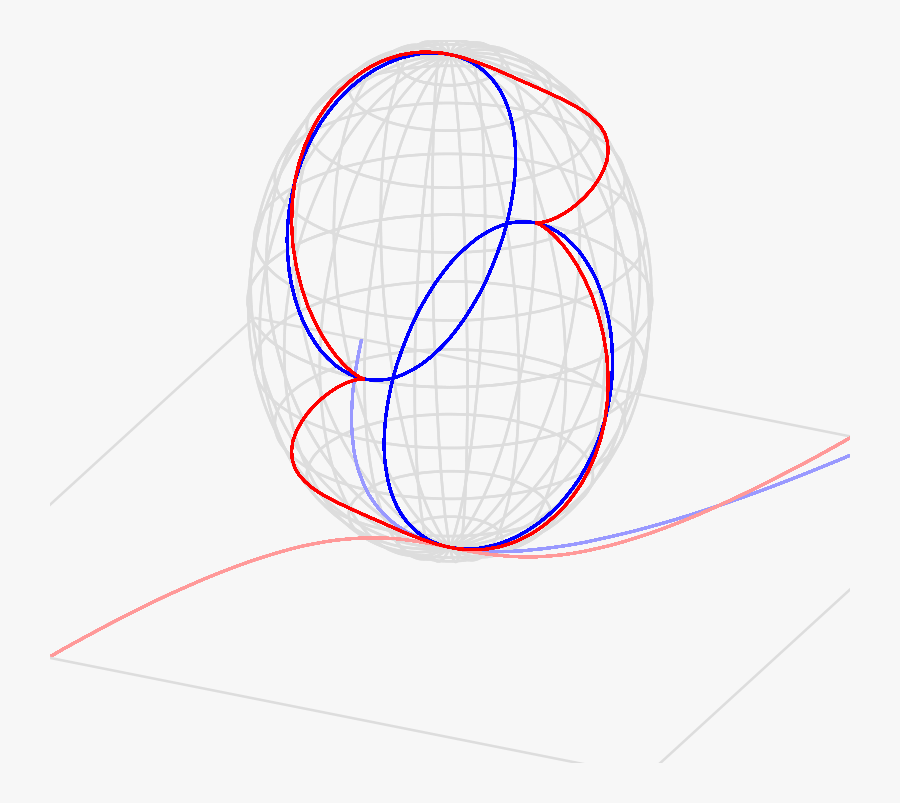 Parabola In Projective Space - Circle, Transparent Clipart