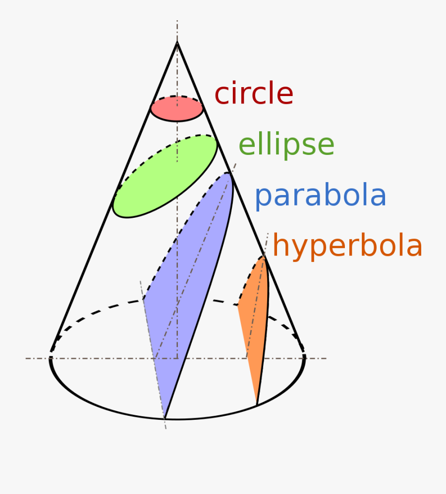 Parabola Definition, Transparent Clipart