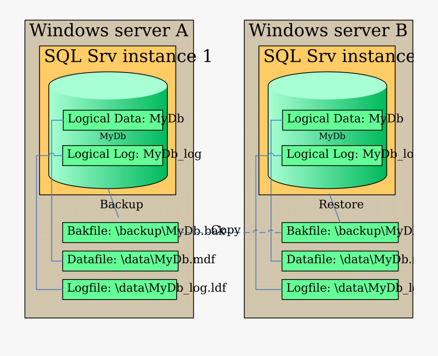 Free Clipart, Transparent Clipart