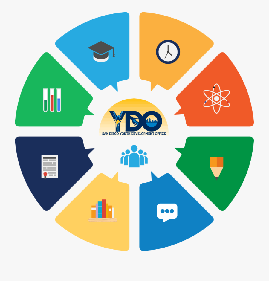 What Sets Us Apart - Sap Ariba Strategic Sourcing, Transparent Clipart