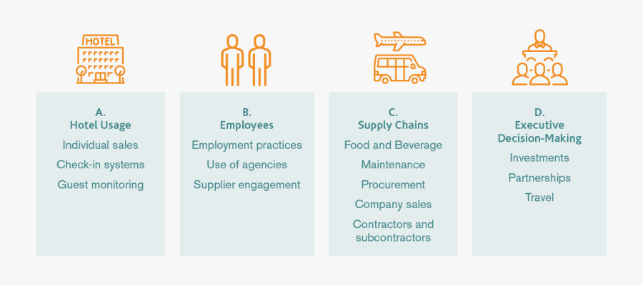 Screenshot, Transparent Clipart