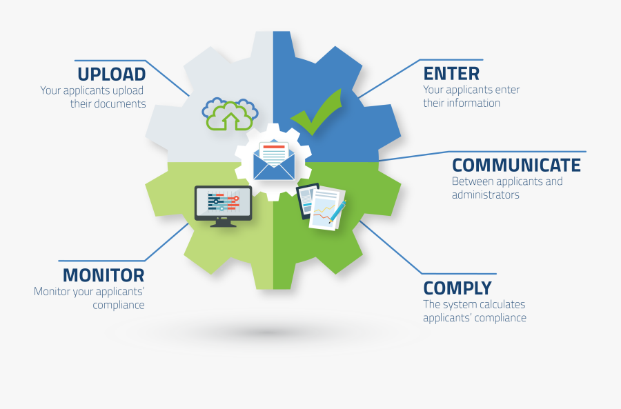 Clip Art American Databank - System Integration Infographic Process, Transparent Clipart