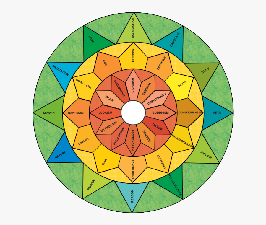 Circle, Transparent Clipart