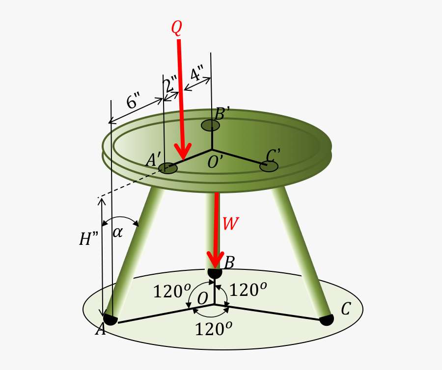 Three Legged Stool Is Subjected To The Load L 200 N, Transparent Clipart