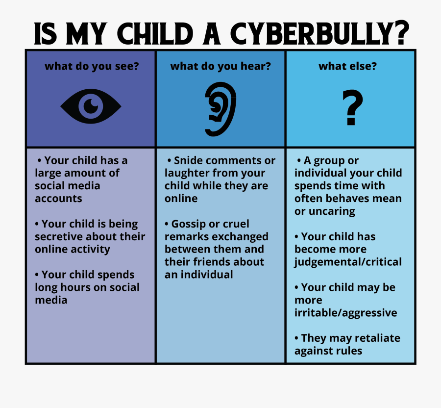 How To Deal - My Child A Cyberbully, Transparent Clipart