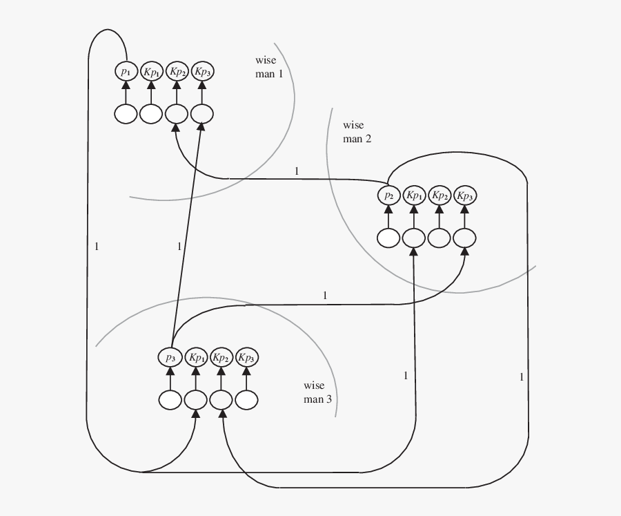 Wise Men Puzzle Line Art - Line Art, Transparent Clipart