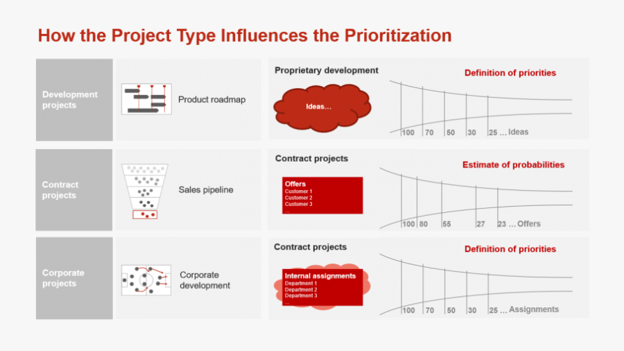 Diagram, Transparent Clipart
