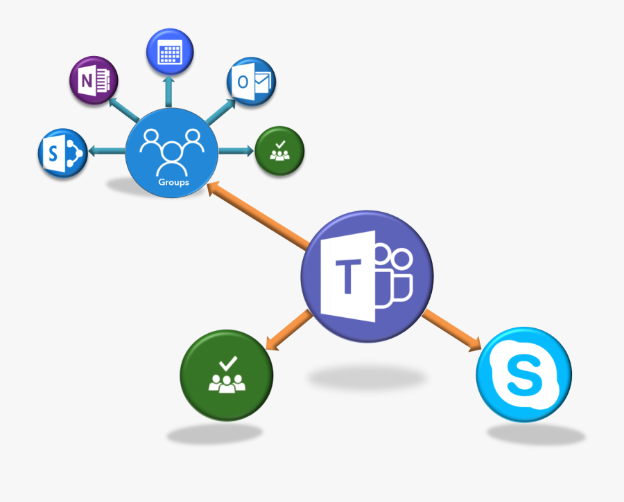 Image Freeuse Download Planner Clipart Project Planning - Teams Sharepoint Skype, Transparent Clipart