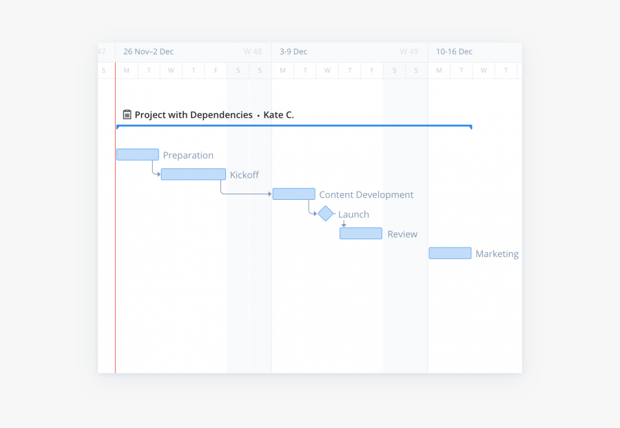 Gantt Chart, Transparent Clipart