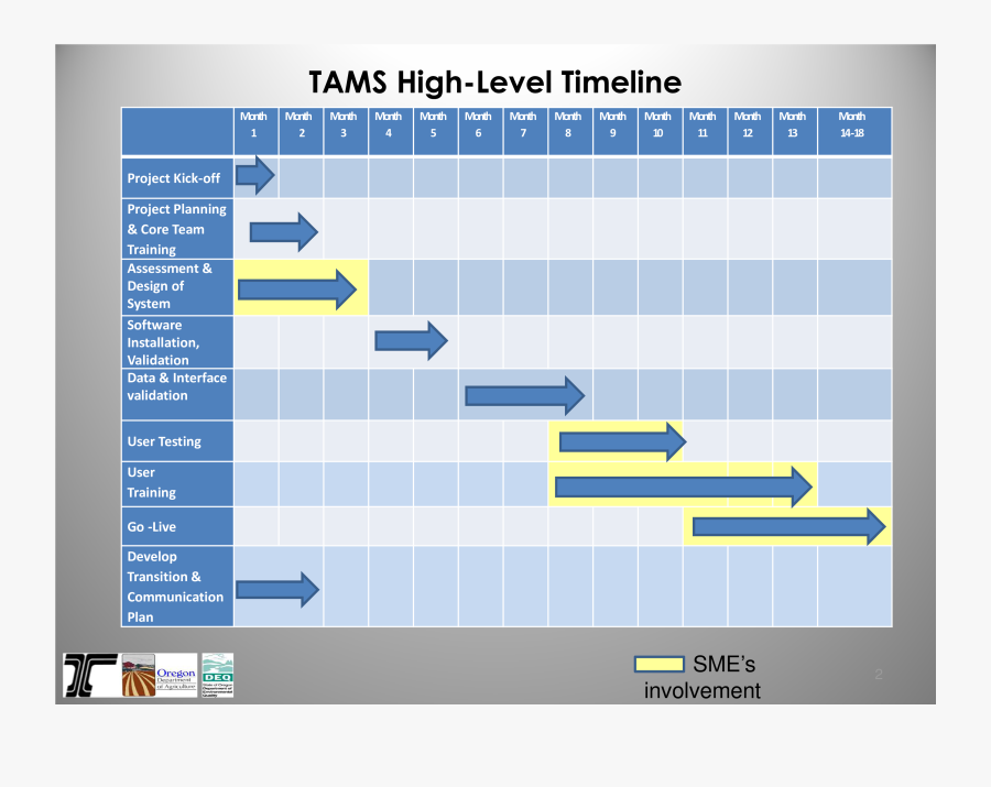 Work Plan Timeline Template from www.clipartkey.com