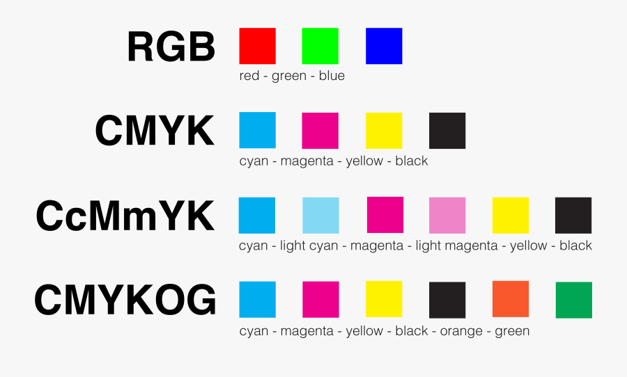 Clip Art Define Pantone Matching System - Dominic Barnes, Transparent Clipart