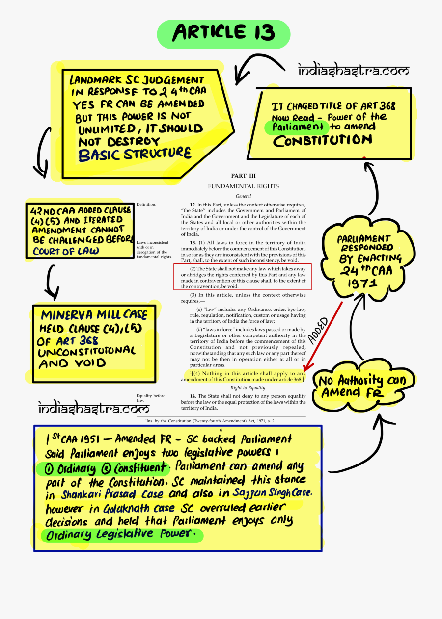 Article 13 In The Constitution Of India And Amendability - Article 13 Of Indian Constitution, Transparent Clipart