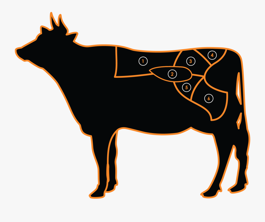 Copacabana Grill Meat Cuts - Bull, Transparent Clipart