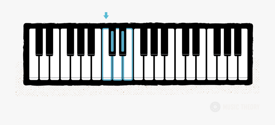 Layout Of The Keyboard - Piano Keys Clipart Png, Transparent Clipart