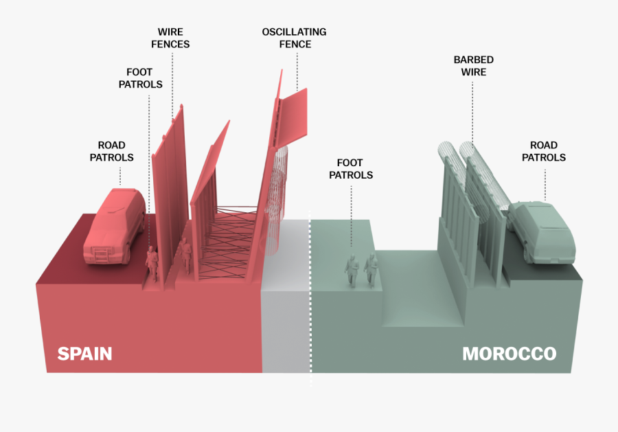 Wall Between Africa And Spain, Transparent Clipart