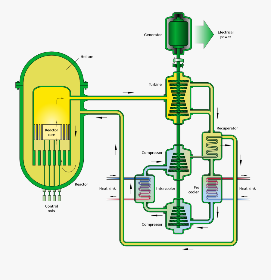 Nuclear Drawing Reactor - Gas Cooled Fast Breeder Reactor Ppt, Transparent Clipart