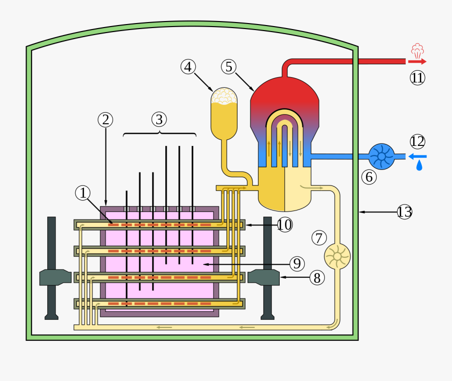 Candu Reactor Diagram, Transparent Clipart