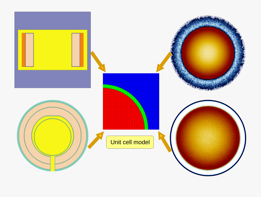 Circle, Transparent Clipart