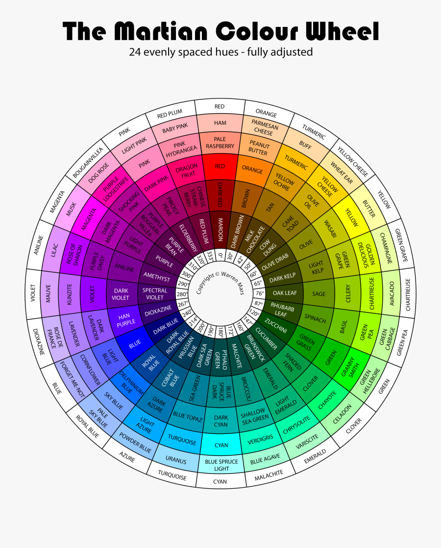 Color Theory Png - Martian Color Wheel, Transparent Clipart