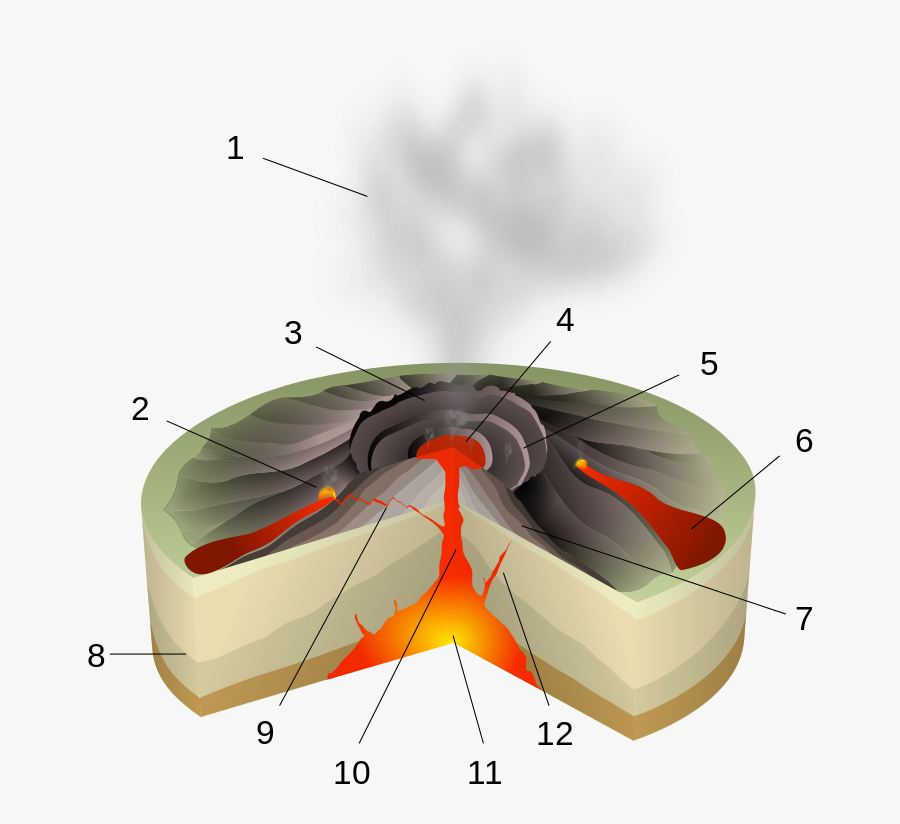 Scheme Of A Hawaiian Eruption - Hawaiian Eruption, Transparent Clipart