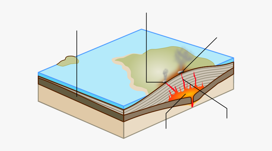 Shield Volcano Unlabelled - Shield Volcanoes Cross Section, Transparent Clipart