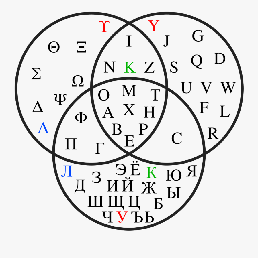 Drawing Alphabets Hidden Alphabet - Greek Vs Latin Vs Cyrillic, Transparent Clipart