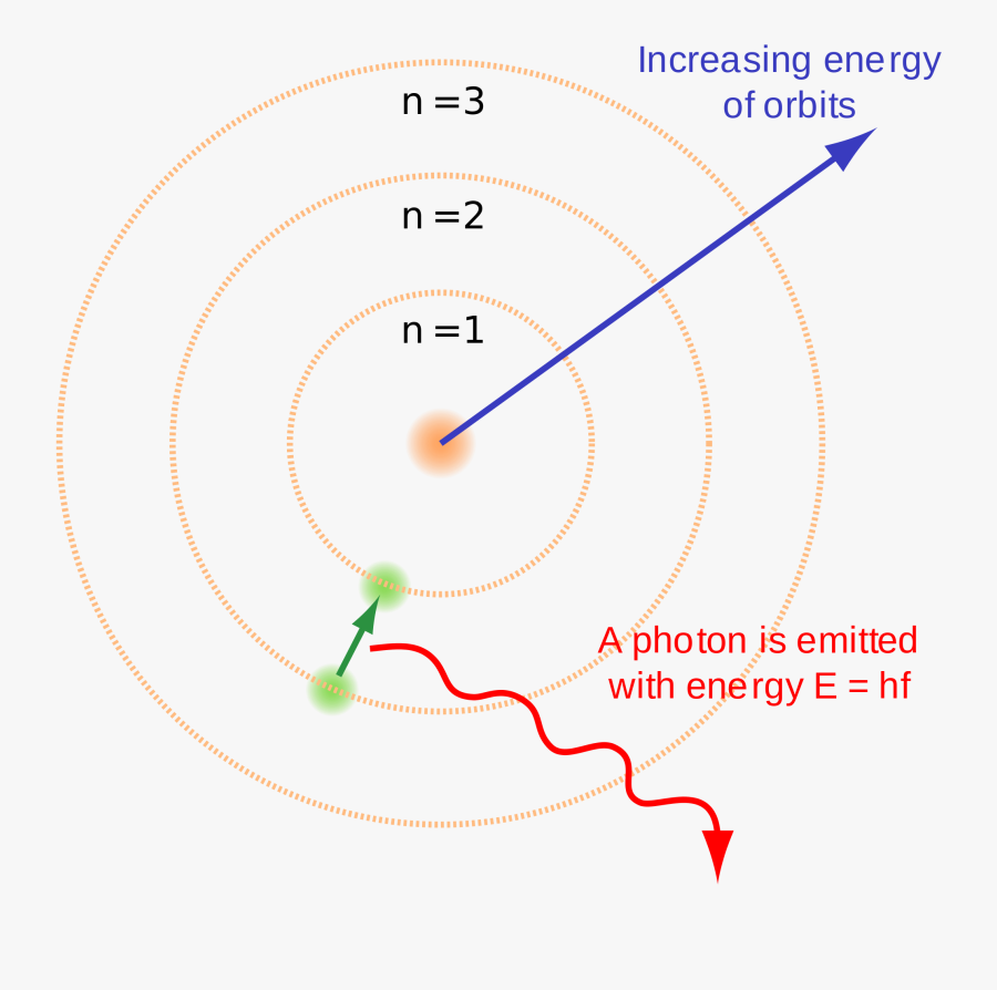 Quantum Mechanical Acur Lunamedia - Atomic Model, Transparent Clipart
