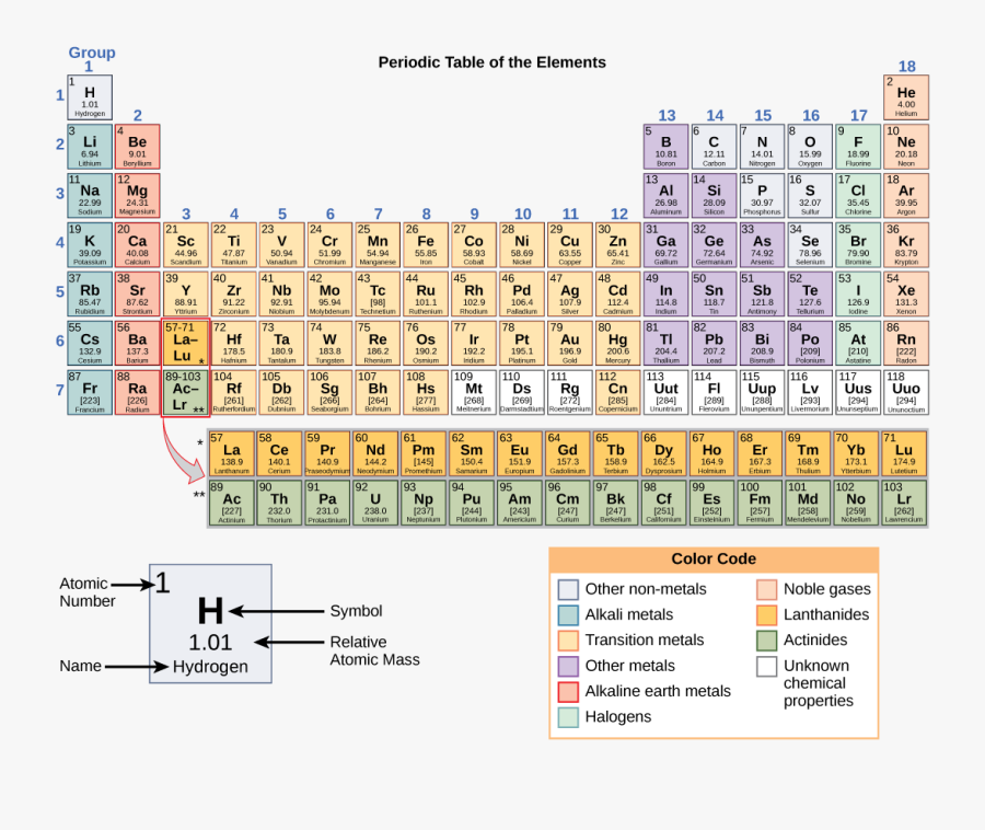 Transparent Periodic Table Of Elements Clipart - Periodic Table With Atomic No And Mass, Transparent Clipart