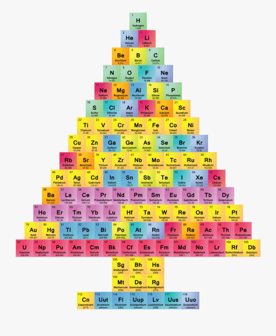 Periodic Table Of Elements Christmas Tree, Transparent Clipart