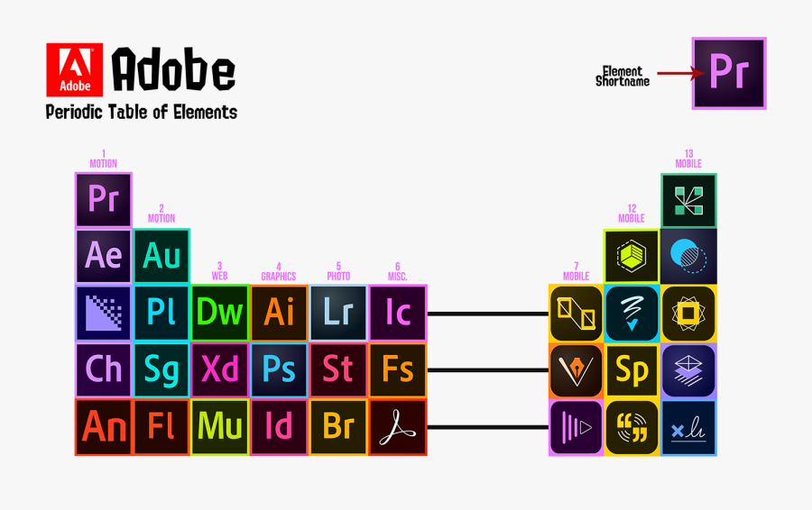 Save To Collection - Adobe Periodic Table, Transparent Clipart